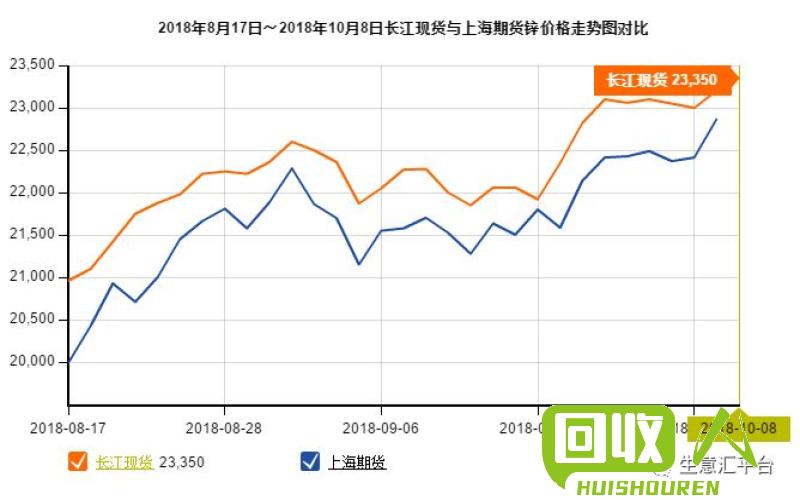 电解铜现货价格动态及市场分析 长江现货电解铜最新价格