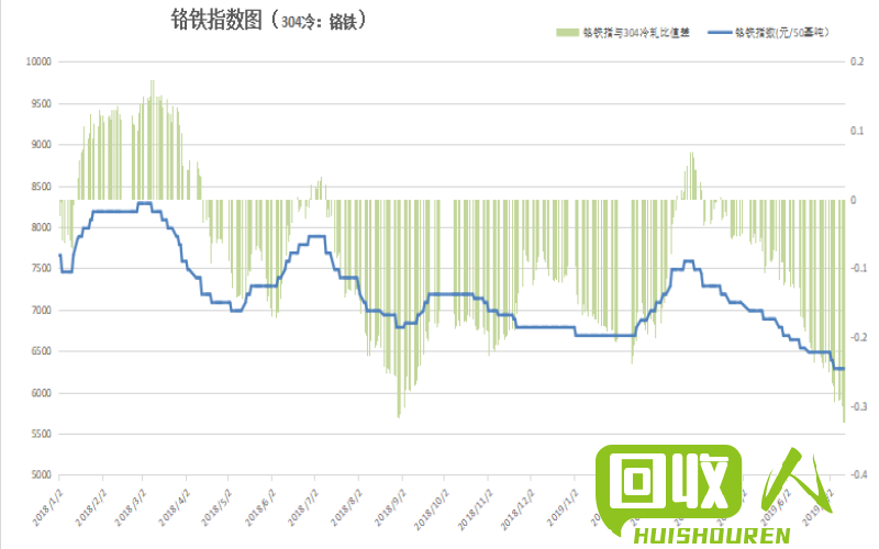 河南废不绣钢行情与价格走势解析 今日河南废不绣钢价格表