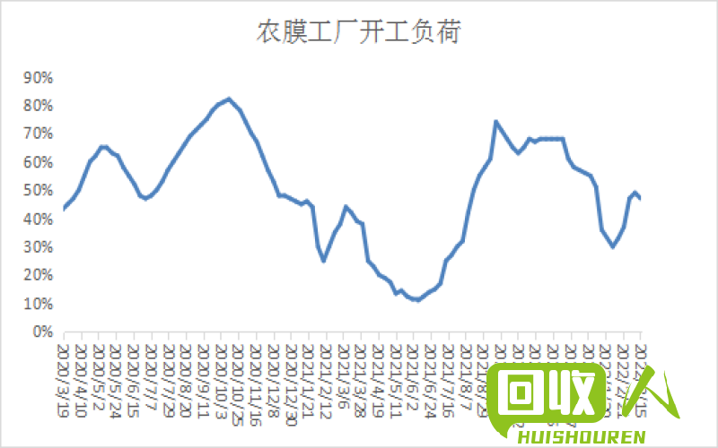 2020年塑料价格走势及回收行业解析 废塑料多少钱一斤2019