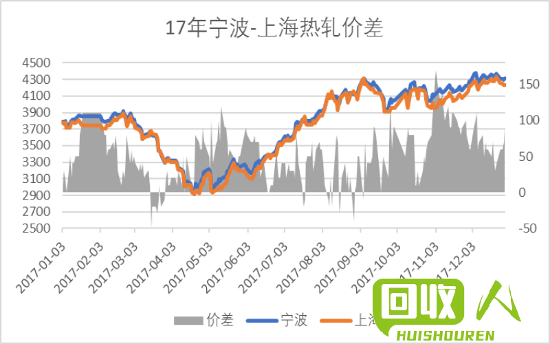 杭州回收市场的最新价格走势 杭州废品市场最新行情