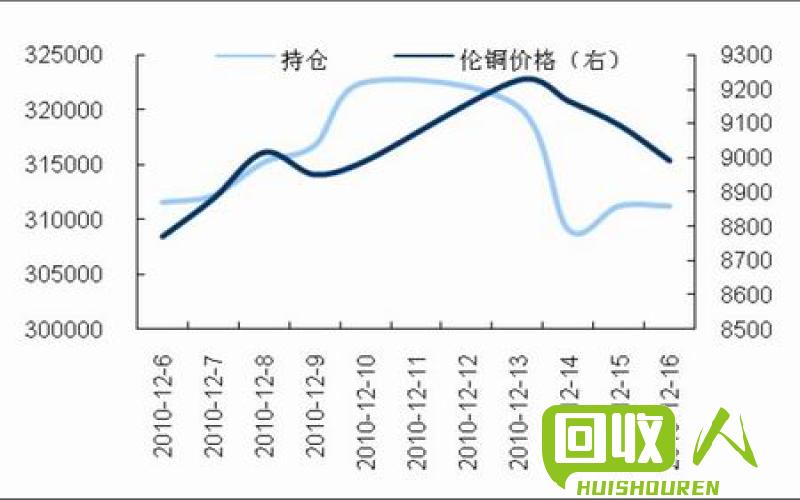 铜价走势及影响因素 现铜单价多少钱