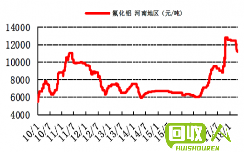 铝材价格走势分析与预测 今日铝材价格行情