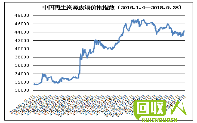 广东废铝价格走势及市场分析 广东废铝今日最新行情