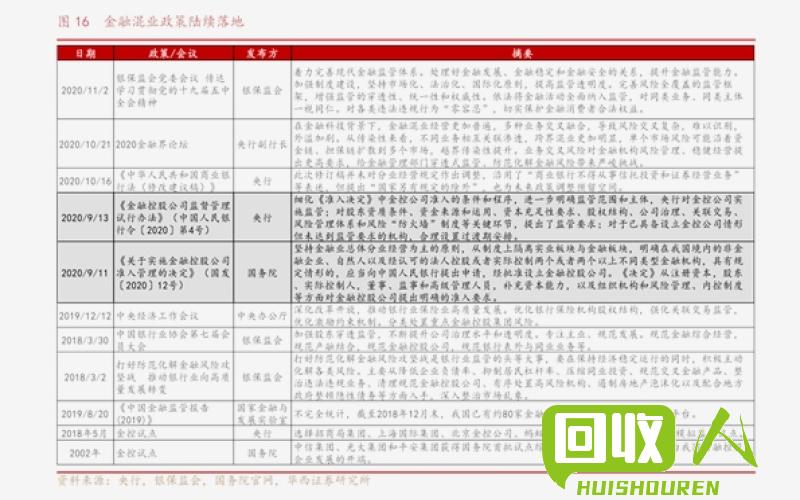 河南纸皮回收市场价格一览表 今日河南纸皮回收价格表