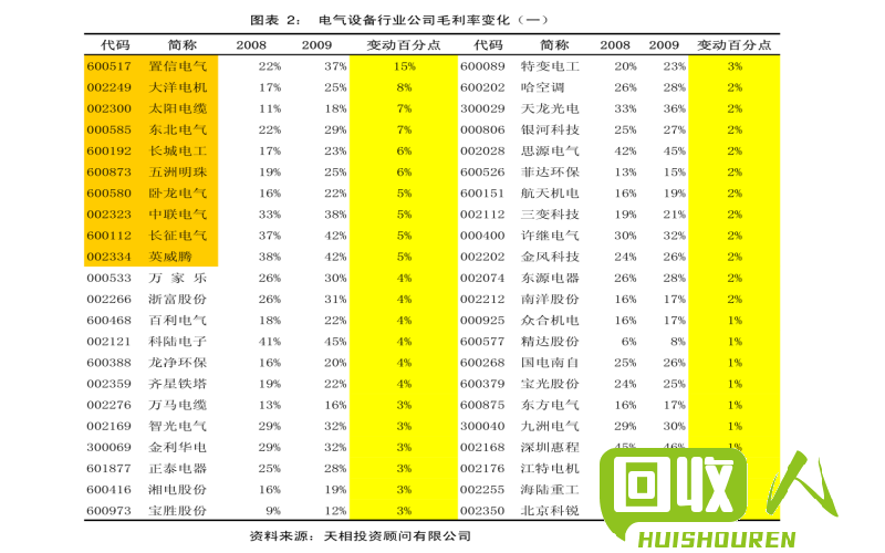 废纸行情：99今日价格大幅波动 99今日废纸价