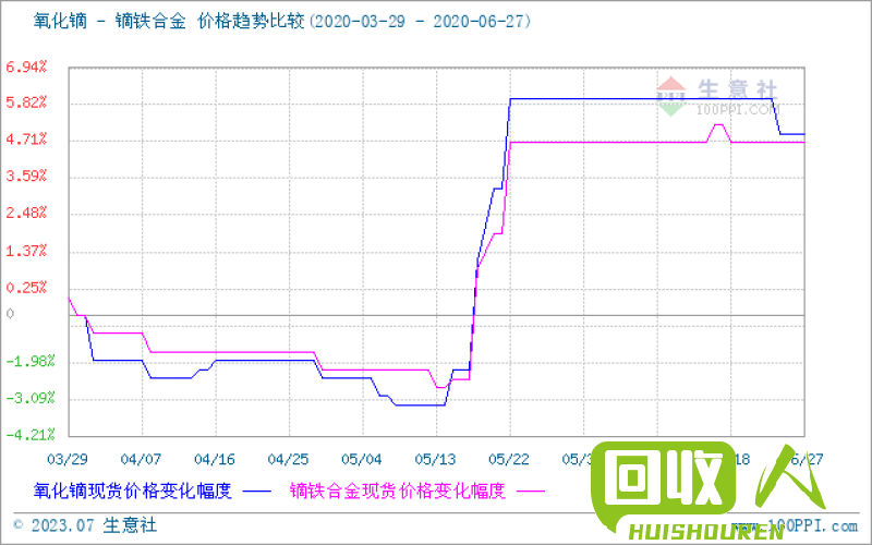 上海铁刨花价格分析与趋势解读 上海铁刨花价格最新行情