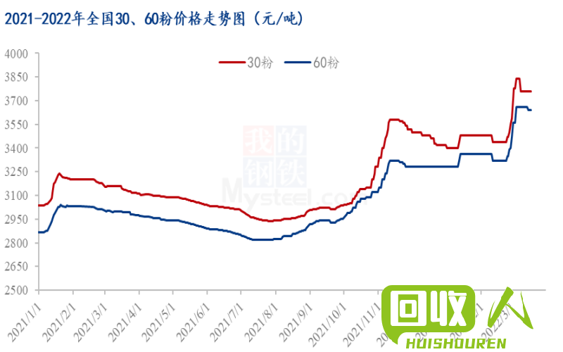 锡价暴涨，行情分析及影响解读 上海锡价今日价格