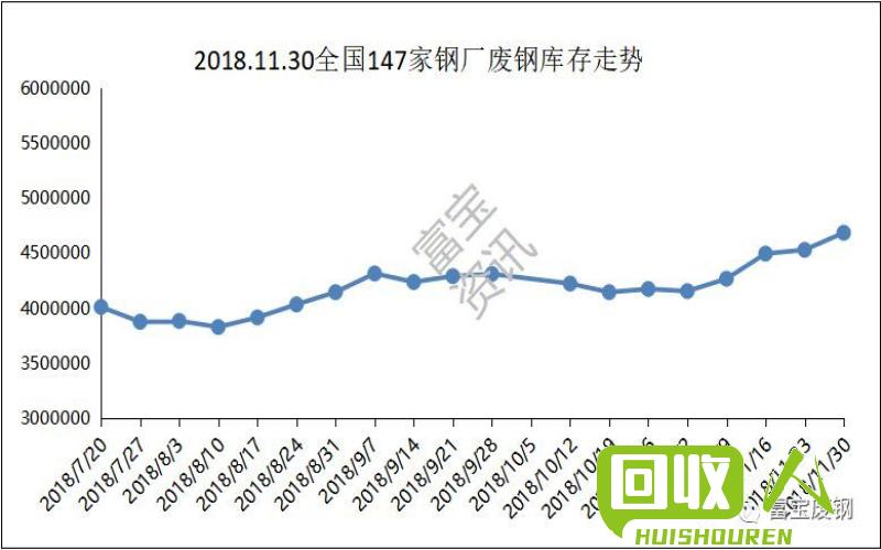 陕西废钢市场价格走势报告 陕西今日废钢价格走势