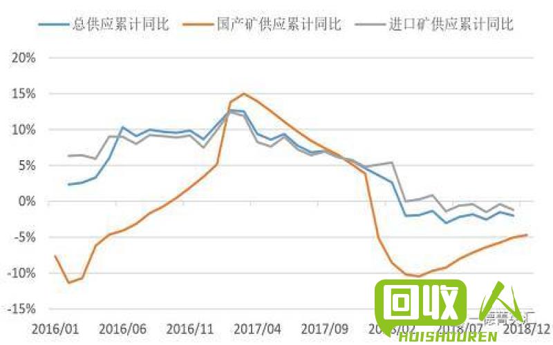 废铁价格2015或将复苏，乐观预期与供需优化态势引发关注 废铁价格最新行情2015有望回升吗
