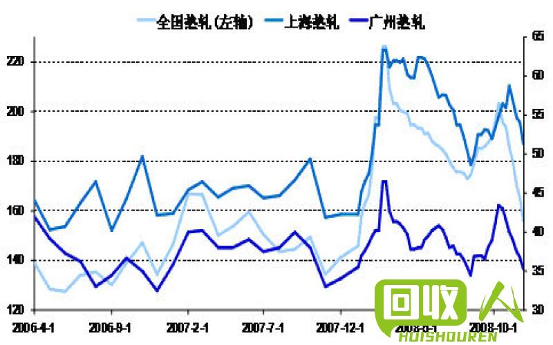 不锈钢价格走势及前景展望 不锈钢行情走势最新