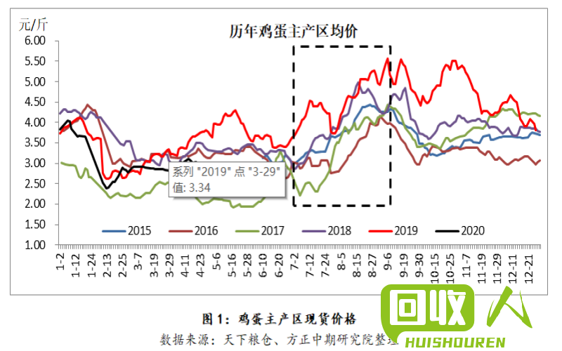 铅价走势分析：近期供需关系对铅价影响较大 铅最新行情