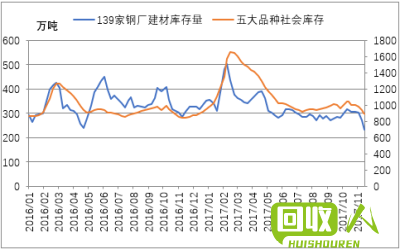 唐山铁销价格走势稳定  今日唐山铁销价格行情