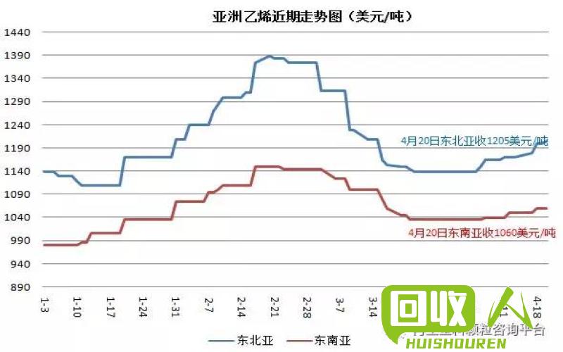 中国再生塑料市场价格走势分析 最新中国再生塑料价格行情