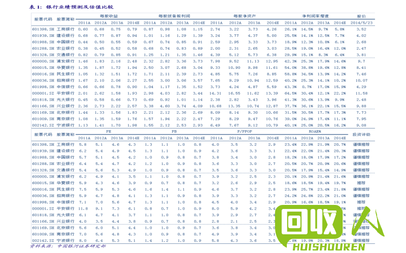 废黄板现价及行情分析 今日废黄板价格