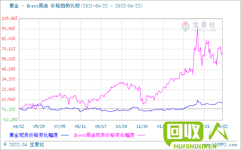 铜线价格走势一览 铜火烧线最新行情