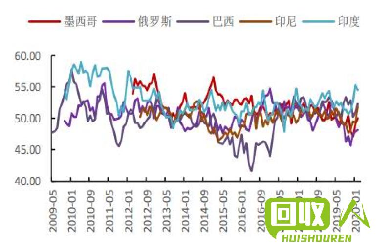 铜价疯涨！供应危机助推铜价飙升，投资者抢眼关注 今日铜的行情