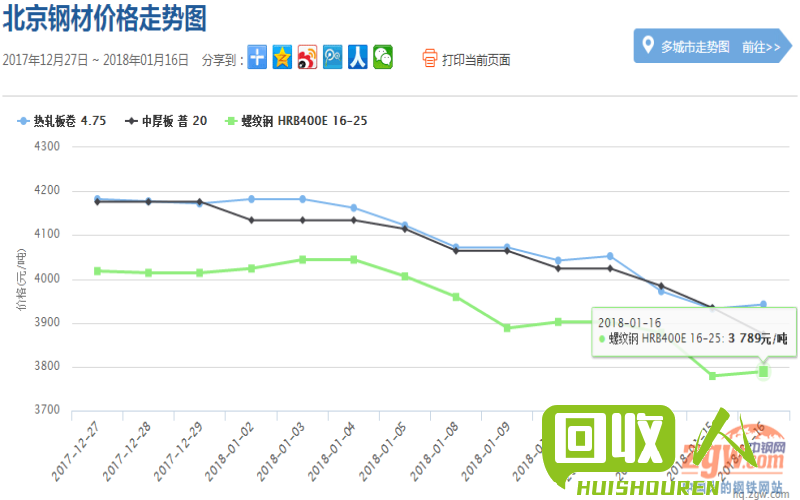 湖南铁价近期走势及分析 湖南最新铁价格行情