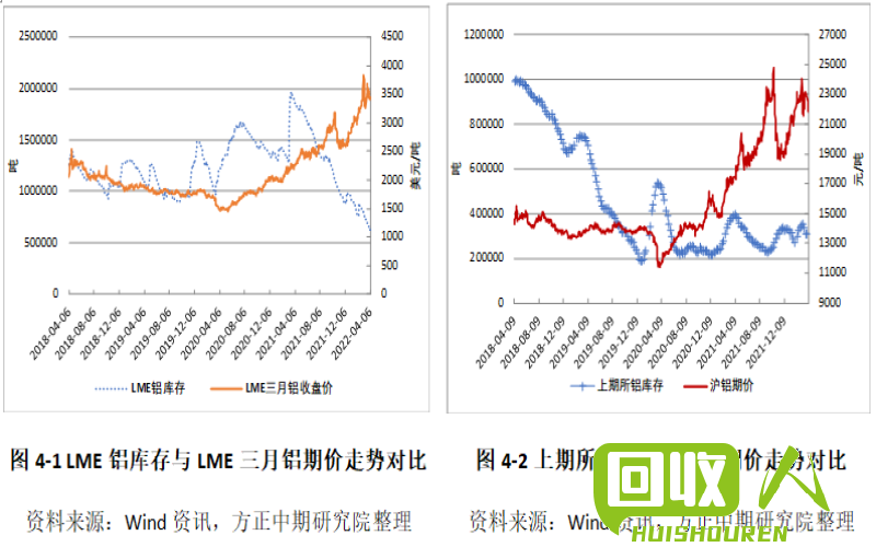 铝价走势分析及未来投资展望 今日铝价格长江