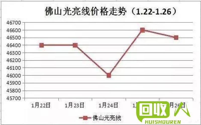 废铝价格走势及影响因素 今日废铝行情