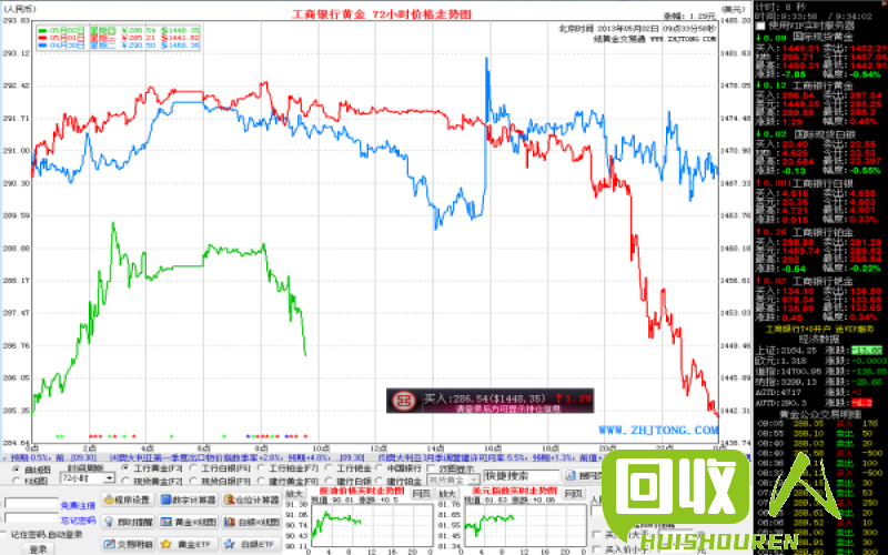 回收银铜的价格及市场行情 银铜回收价格是多少钱