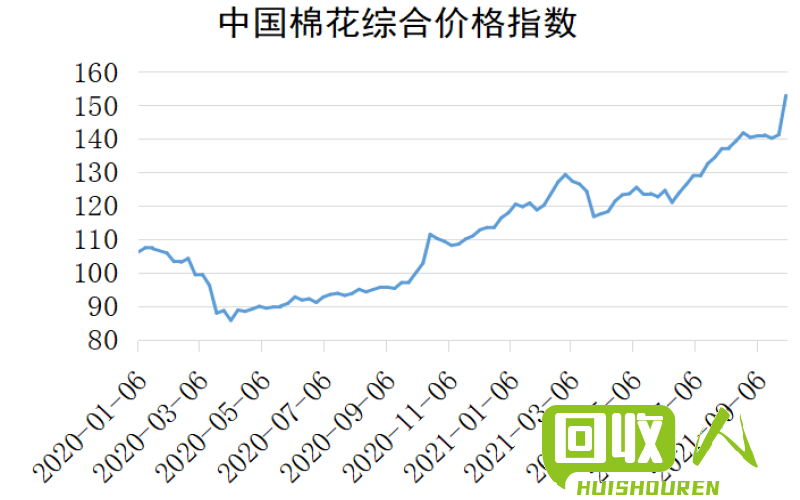 保定铜价今日行情及分析 今日河北保定铜价