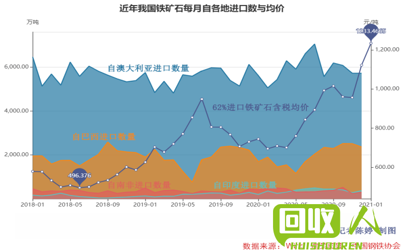 铁矿石价格大涨！天津铁市现状揭秘 今日天津铁价