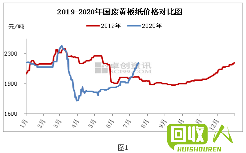 南海废铁价格走势与影响因素 广东南海废铁价格