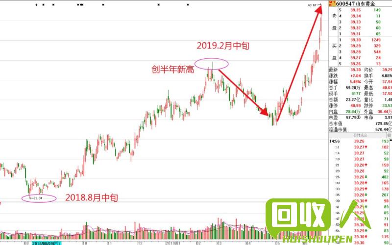 唐山黄金行情即时报告 唐山八方金价最新行情