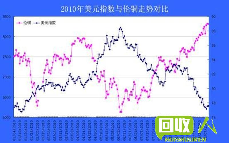 沈阳市今日铜价格走势及行情分析 今日沈阳铜价格最新行情