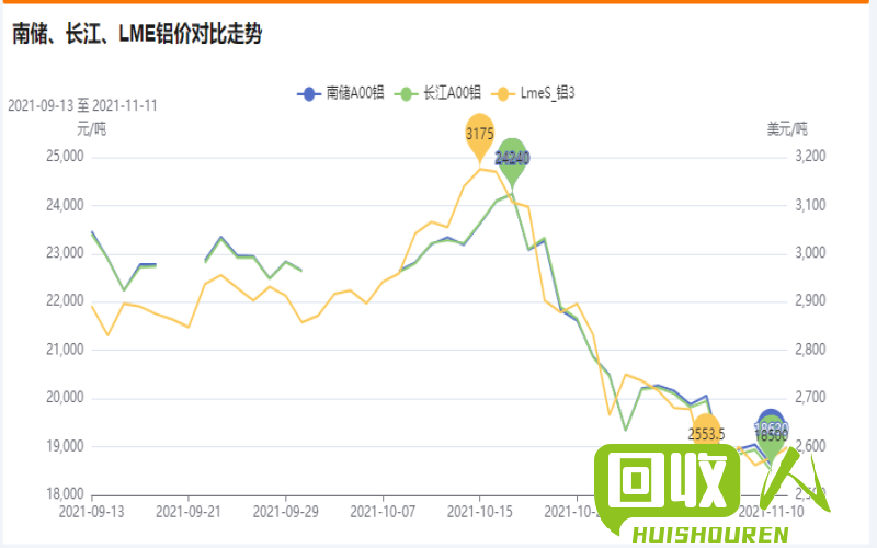 上海铝价飙升，行业前景看好 今日上海铝价