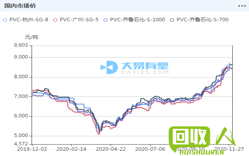 塑料价格走势与预测 塑料今日行情