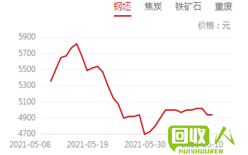 保定市废铜价格大幅上涨，行情解读及趋势分析 河北省保定市废铜最新价格是多少钱