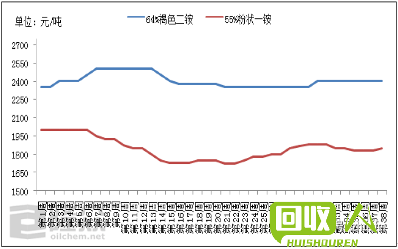 废锰钢价格查询及市场分析 30废锰钢多少钱一吨