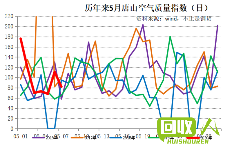 废铁屑价格走势及市场分析 8月11号常州废铁屑的价格