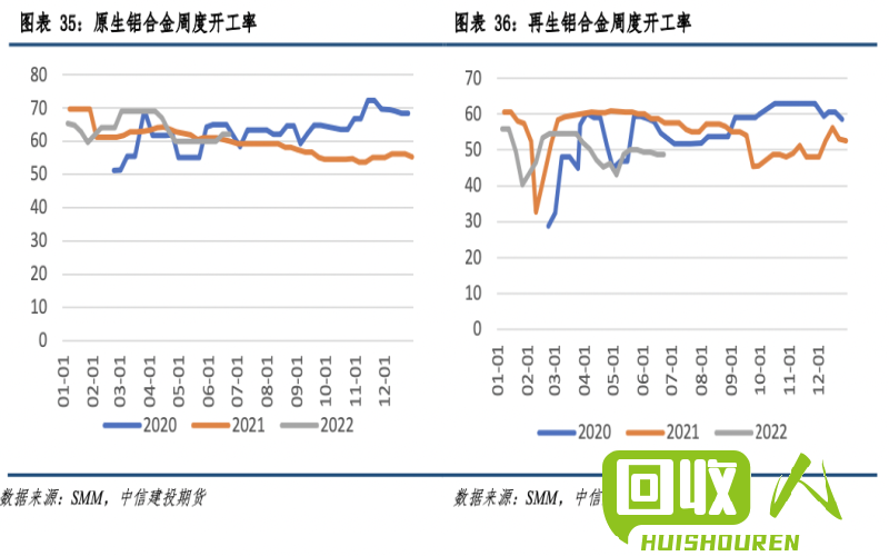 熟铝行情报告：价格走势与市场预测 熟铝价格最新行情