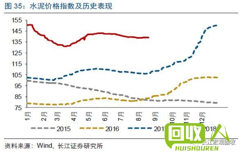 长江大桥探索：中国长江铅价走势最新分析报告 长江铅价最新铅价