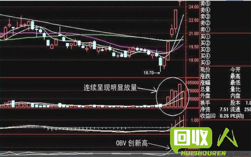 紫铜的火焰之价及市场行情 烧过的紫铜价格是多少