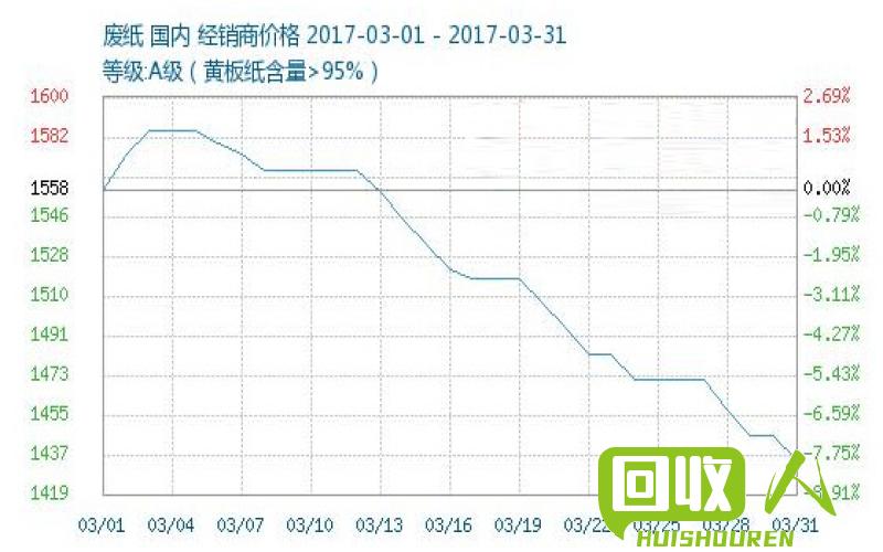 废品回收价格行情及趋势分析 中国废品网最新价格