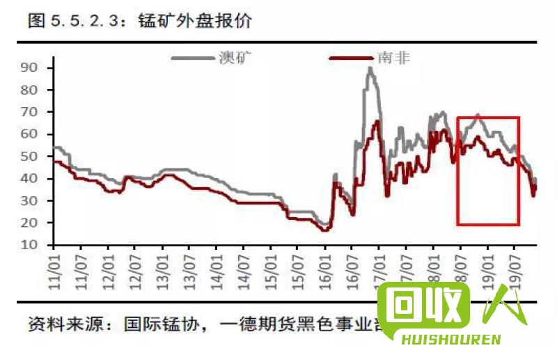 2015年硅片回收价格变动及市场前景展望 硅片回收2015最新价格