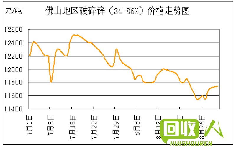 湖南锌价走势及市场分析 湖南锌价格最新行情