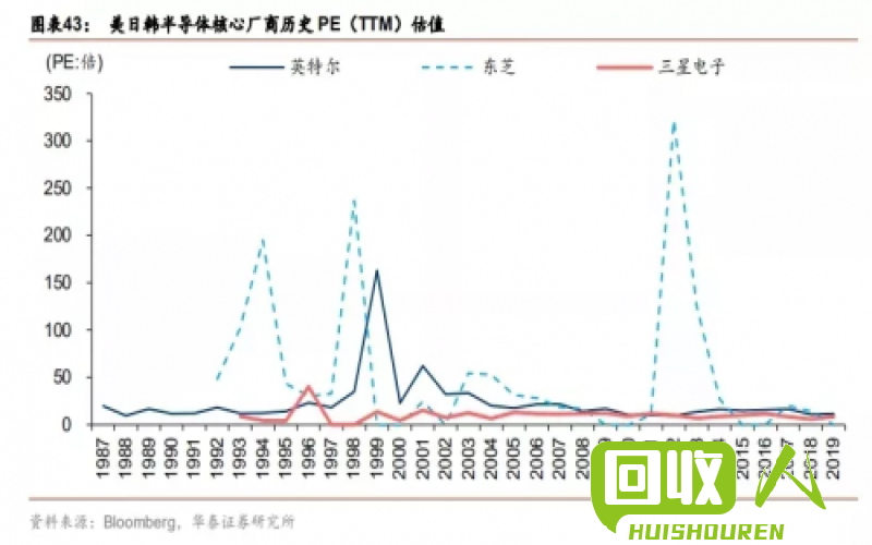 PE粉料行情：价格波动研究与分析 今日pe粉料价格