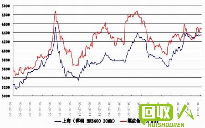 铝锭价格走势及原因分析 6月25日铝锭价格是多少钱一吨