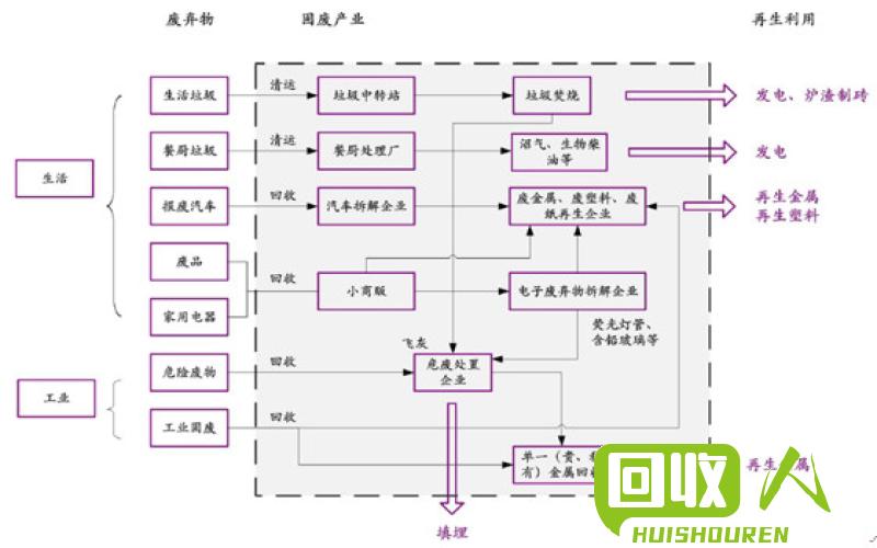 废黄板价格飙升，产业链受影响 今日废黄板价格