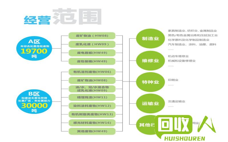 废品回收价格查询及影响因素解析 白卡废品多少一斤