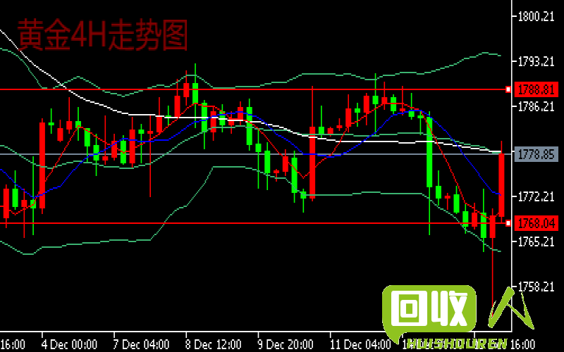 无锡废铜价格走势及行情分析 今日无锡废铜价格