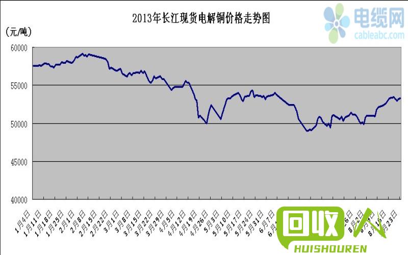 铜价走势分析及最新行情查询 今日铜价查询涨跌