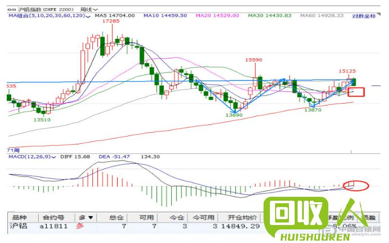 河北铝价今日走势：稳中有升 河北铝今日价格