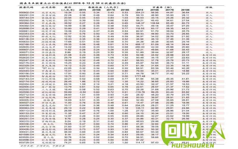 钢筋回收价格一览表 旧钢筋回收最新价格表