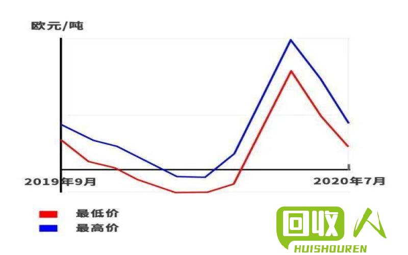 书本纸废纸行情及回收价格分析 书本纸废纸最新价格