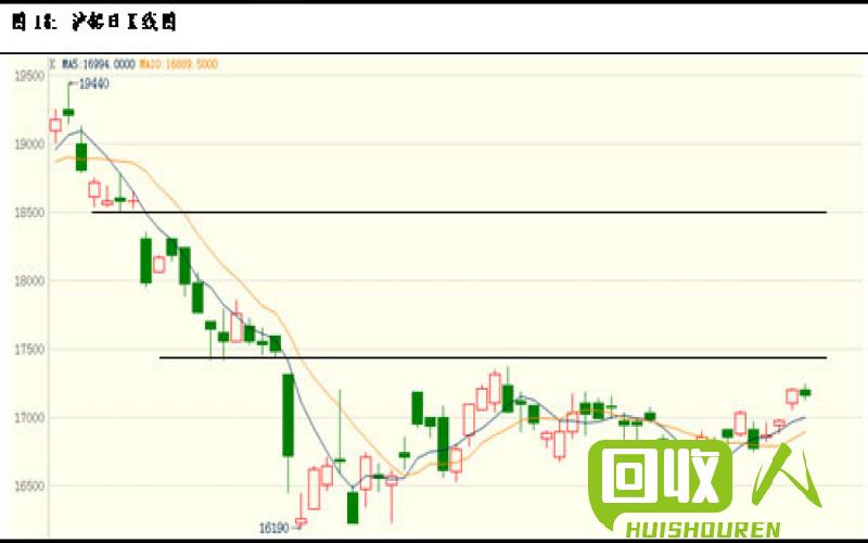 长江有色金属市场价格趋势分析 今日长江有色金属网价格行情